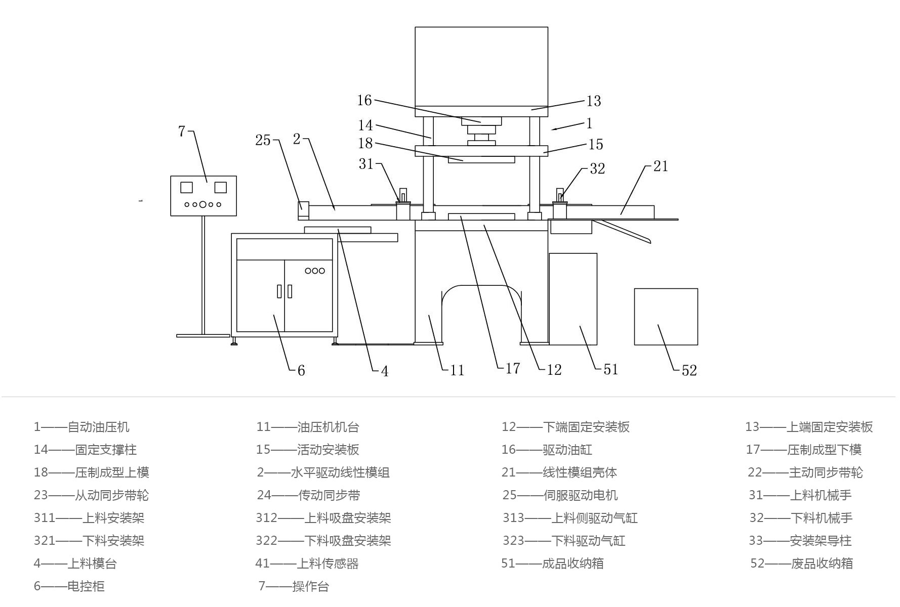 全自動(dòng)上下料液壓機(jī)生產(chǎn)線